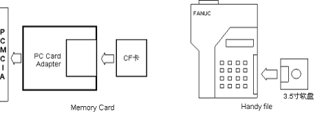 FANUC˵ִг