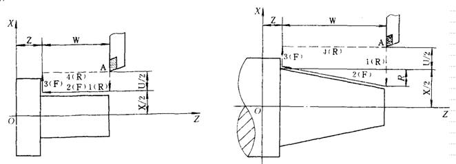 FANUC-0ϵͳ̵йع涨Ͳָ˵