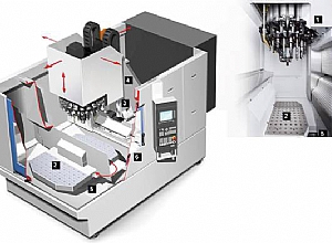 德国数控机床-德国DMG、EMAG、INDEX、P